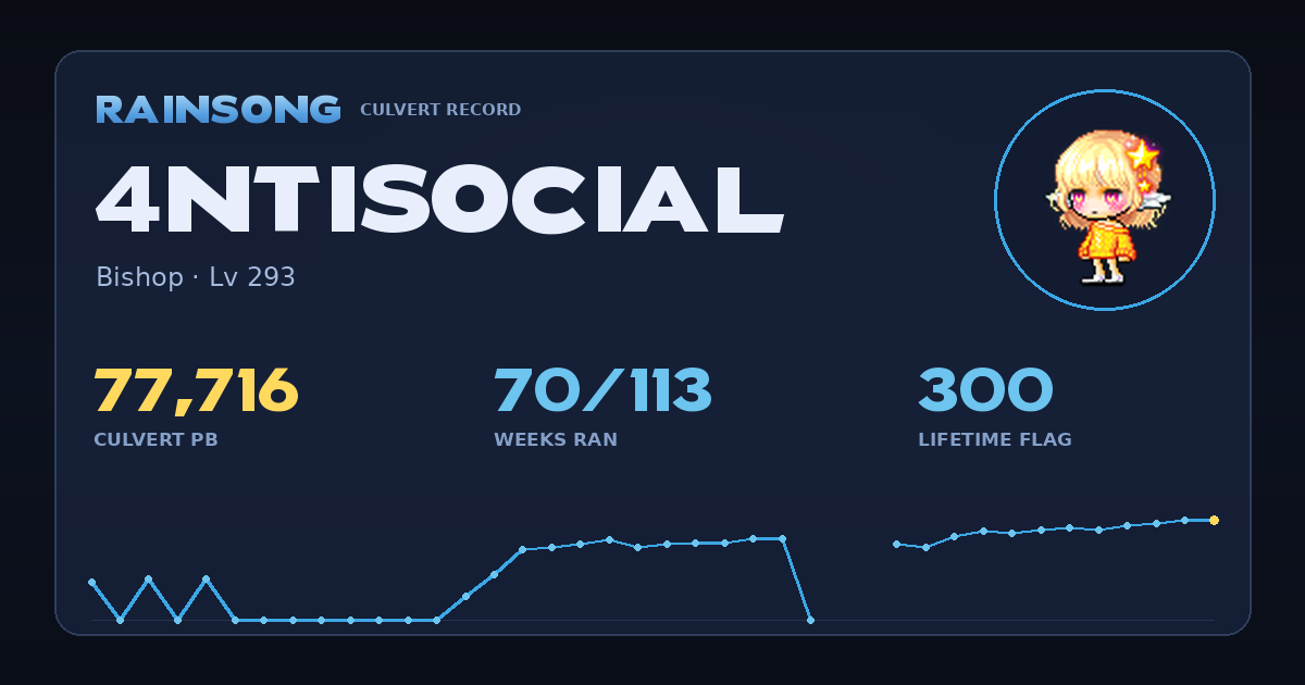 Shareable stat card for 4ntisocial