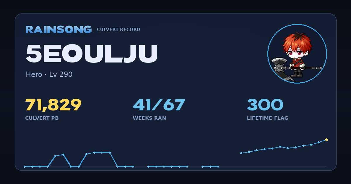 Shareable stat card for 5eoulju
