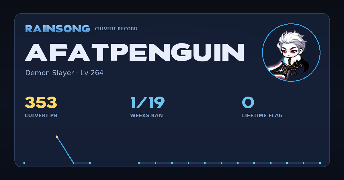 Shareable stat card for AFatPenguin