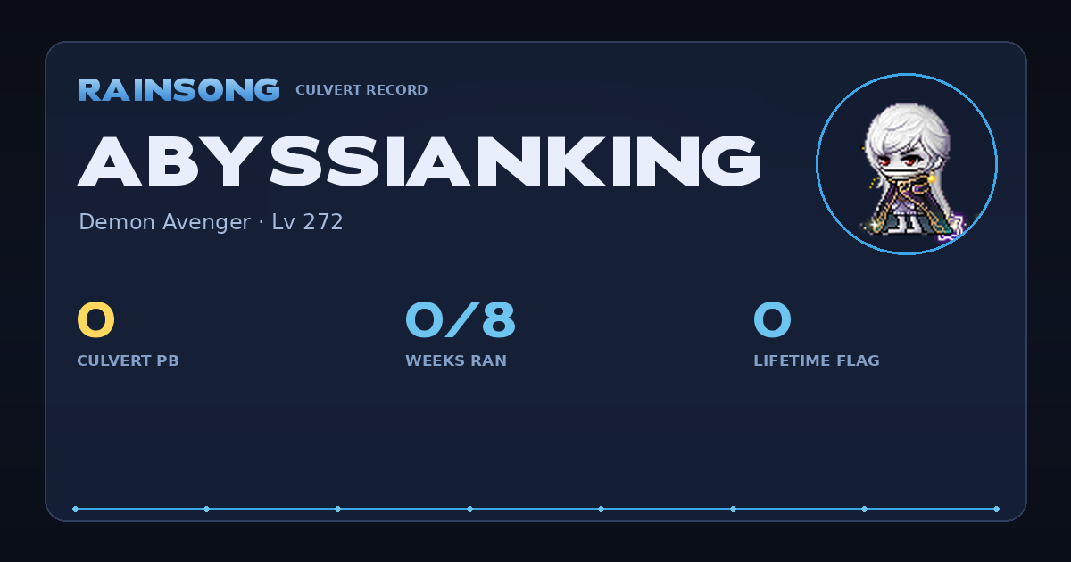 Shareable stat card for AbyssianKing