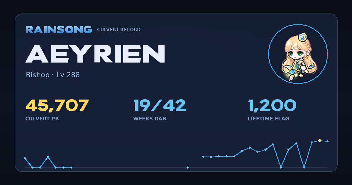 Shareable stat card for Aeyrien