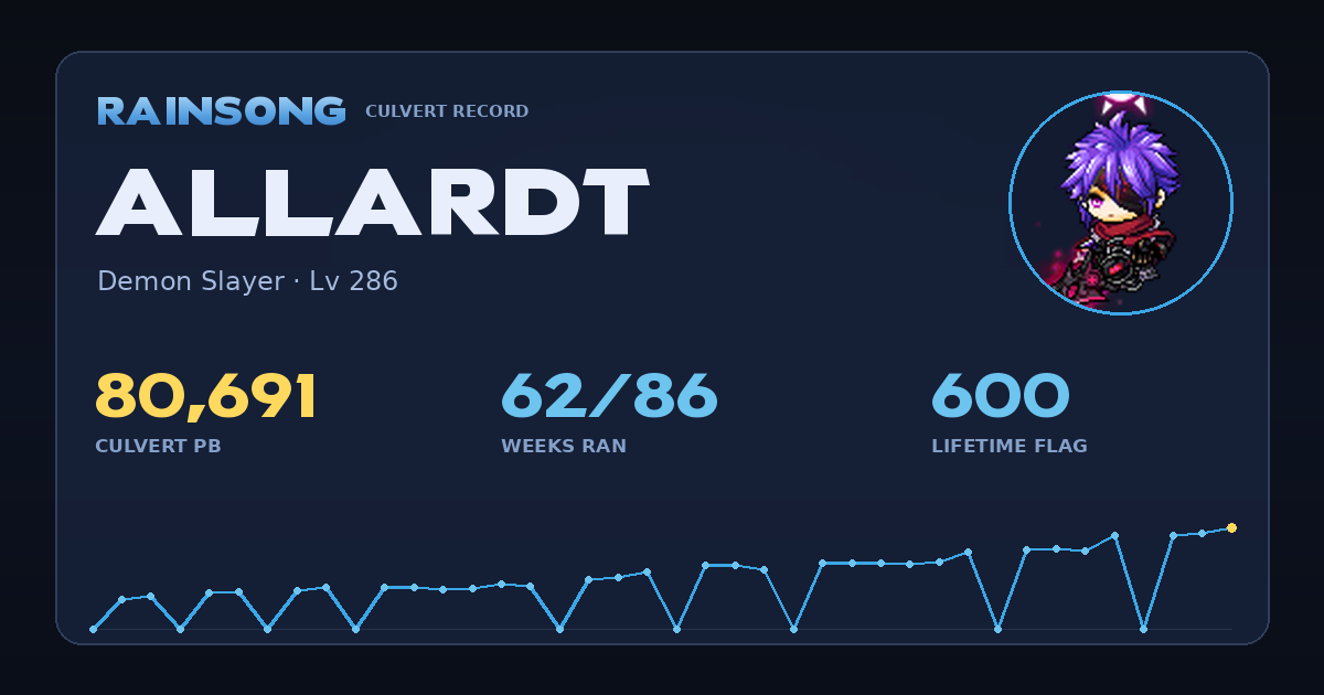 Shareable stat card for Allardt