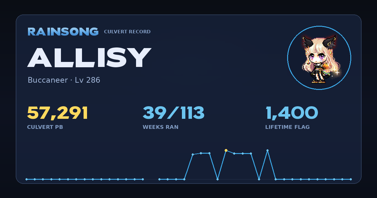 Shareable stat card for Allisy