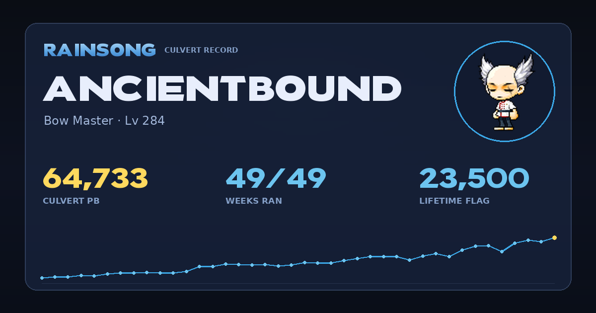 Shareable stat card for AncientBound