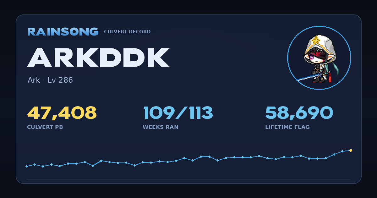 Shareable stat card for ArkDDK