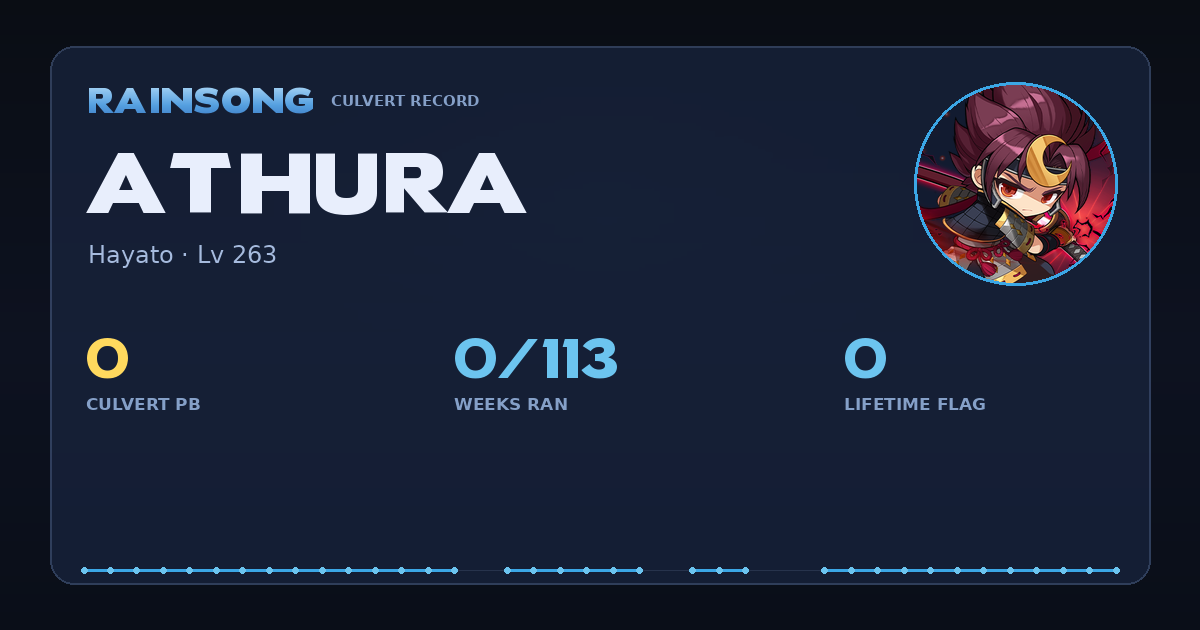 Shareable stat card for Athura