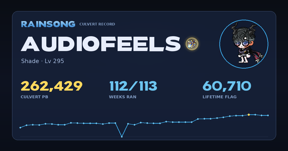 Shareable stat card for AudioFeels