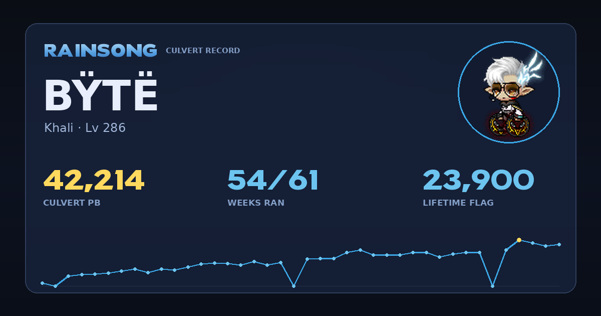 Shareable stat card for Bÿtë