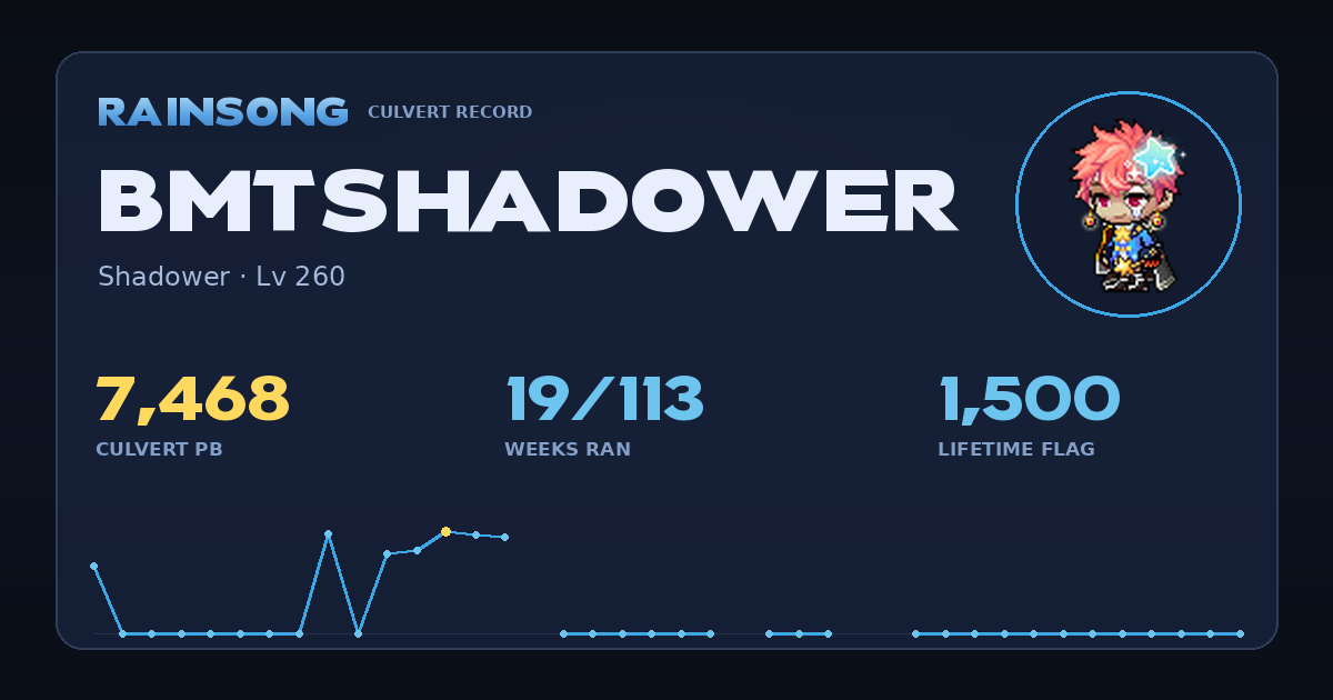 Shareable stat card for BMTshadower