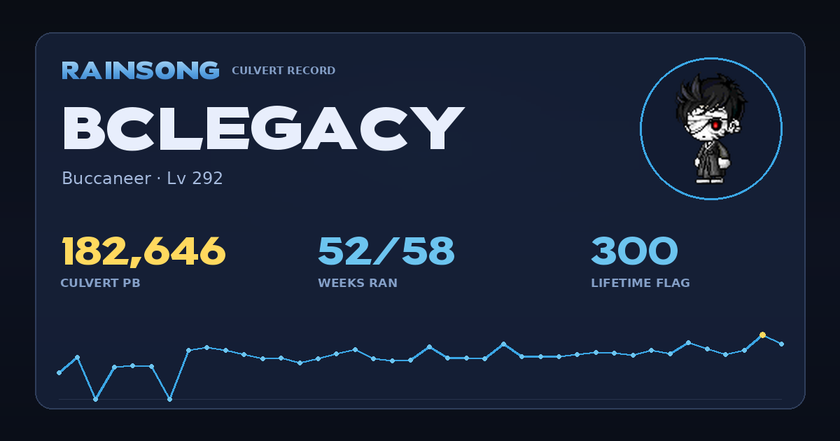 Shareable stat card for BcLegacy