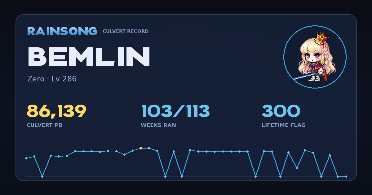 Shareable stat card for Bemlin