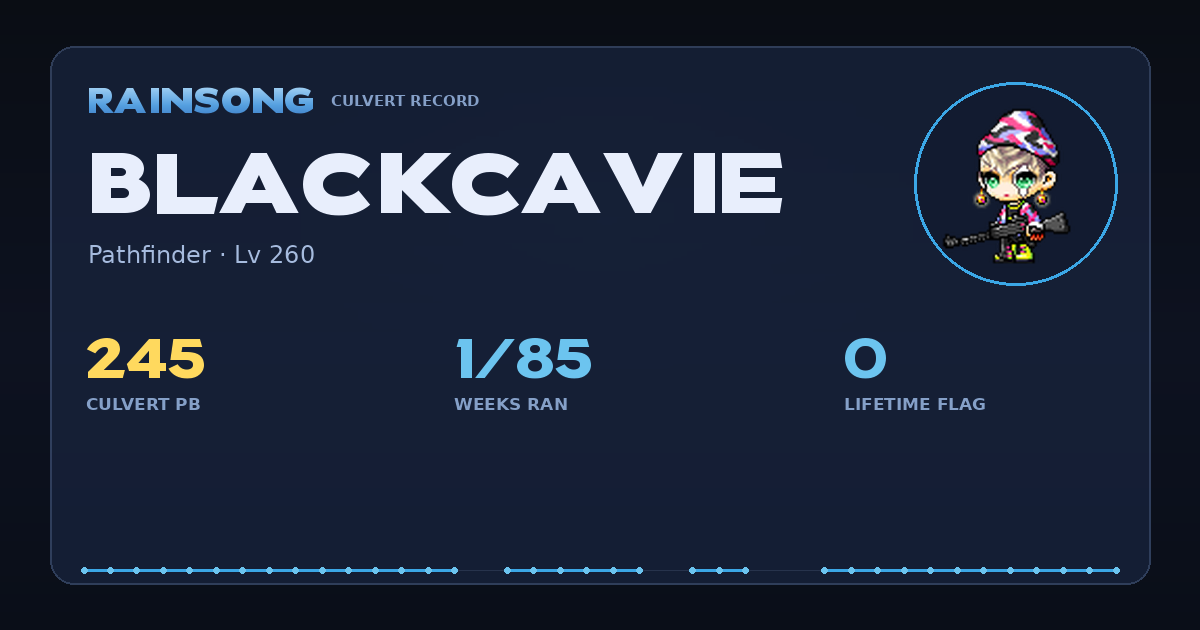 Shareable stat card for BlackCavie