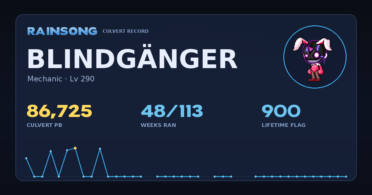 Shareable stat card for Blindgänger