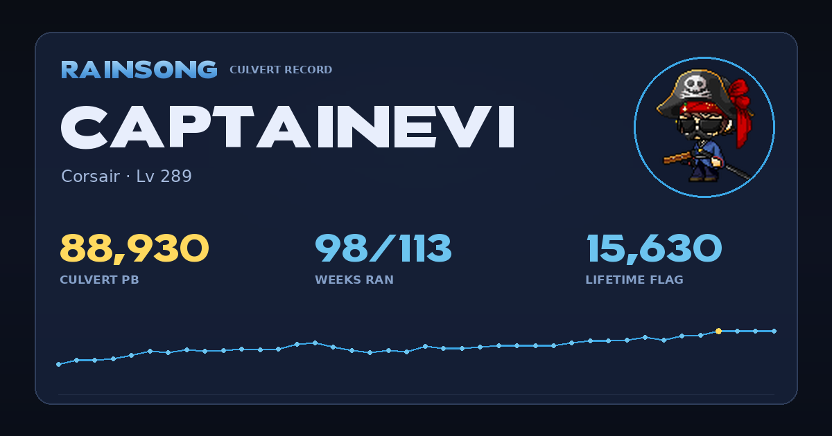 Shareable stat card for CaptainEvi