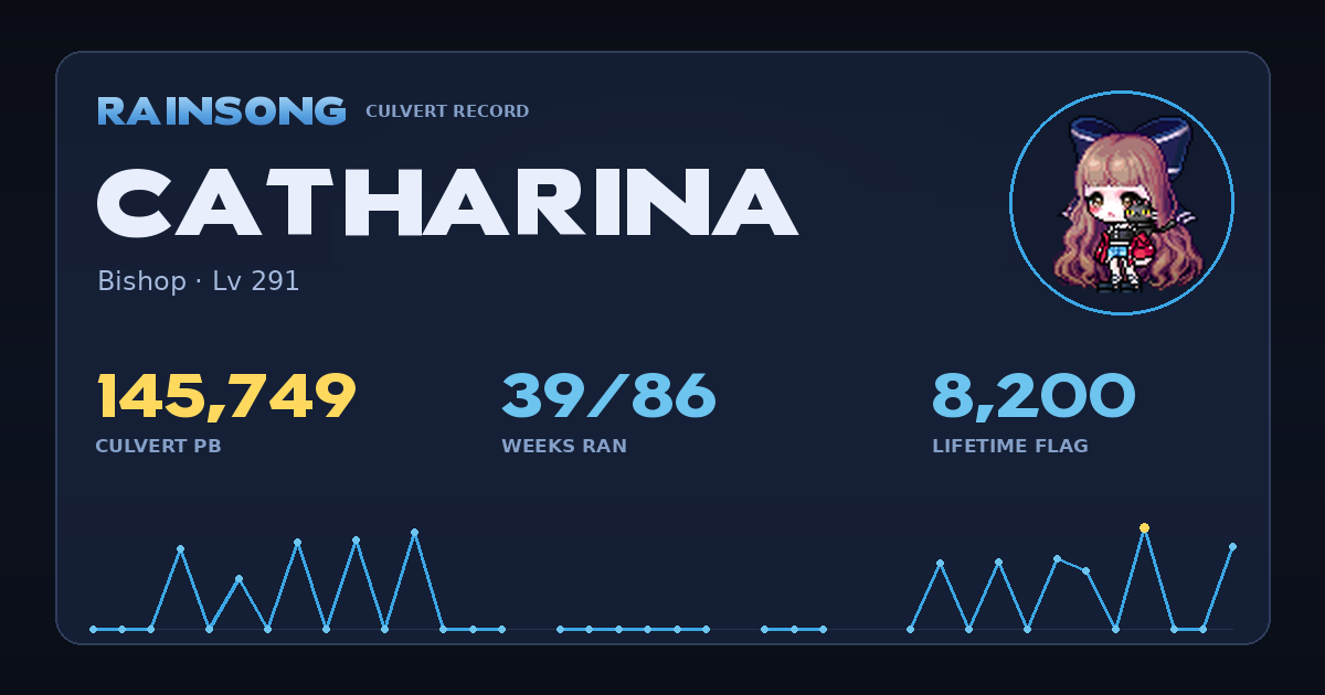 Shareable stat card for Catharina