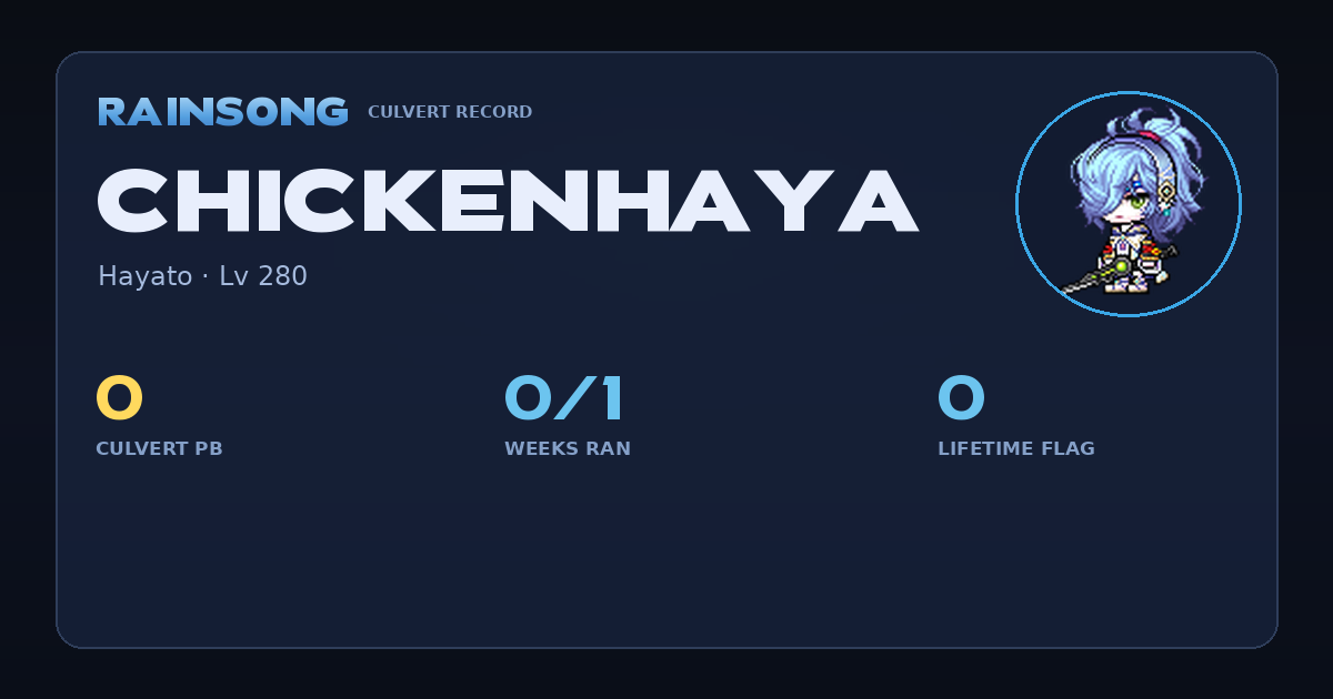 Shareable stat card for ChickenHaya
