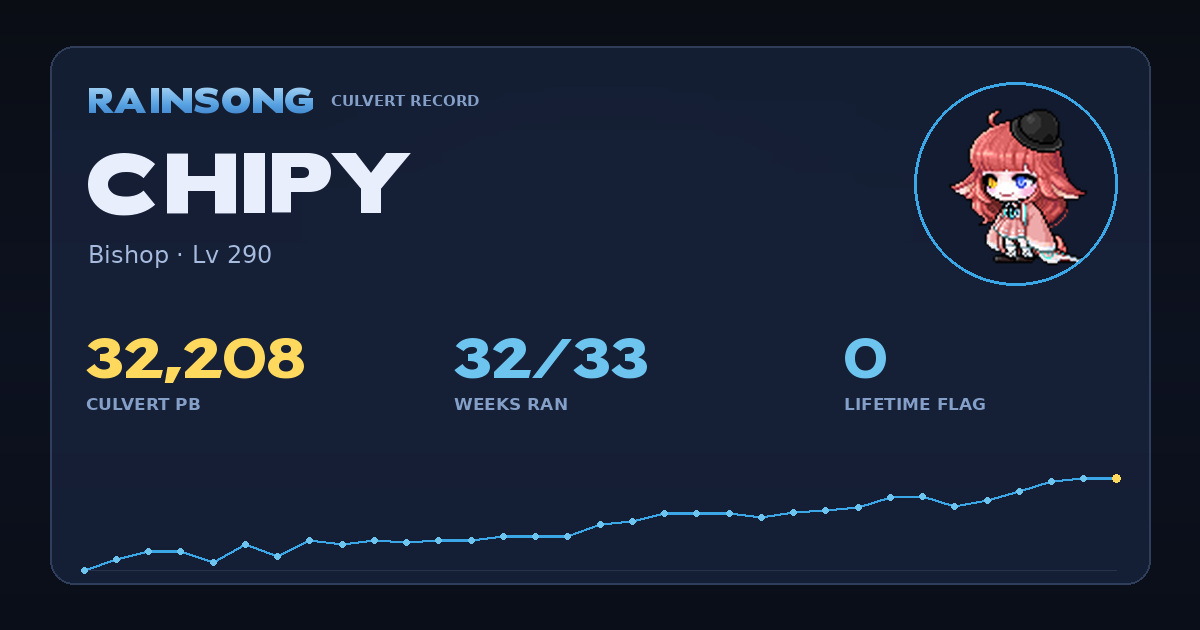 Shareable stat card for Chipy