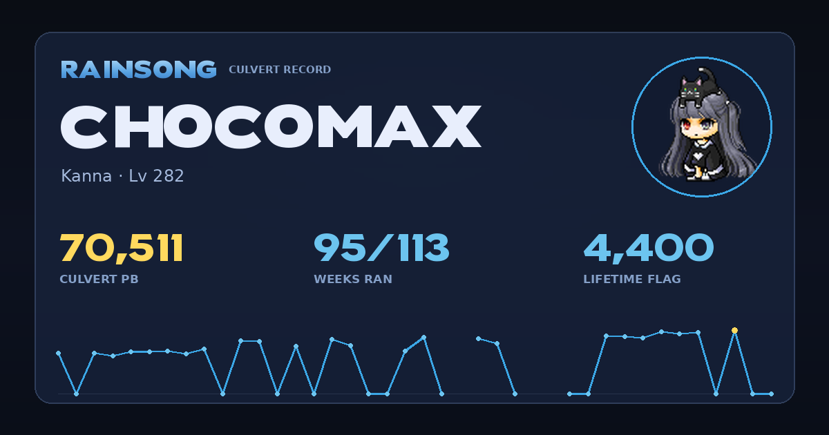 Shareable stat card for ChocoMax