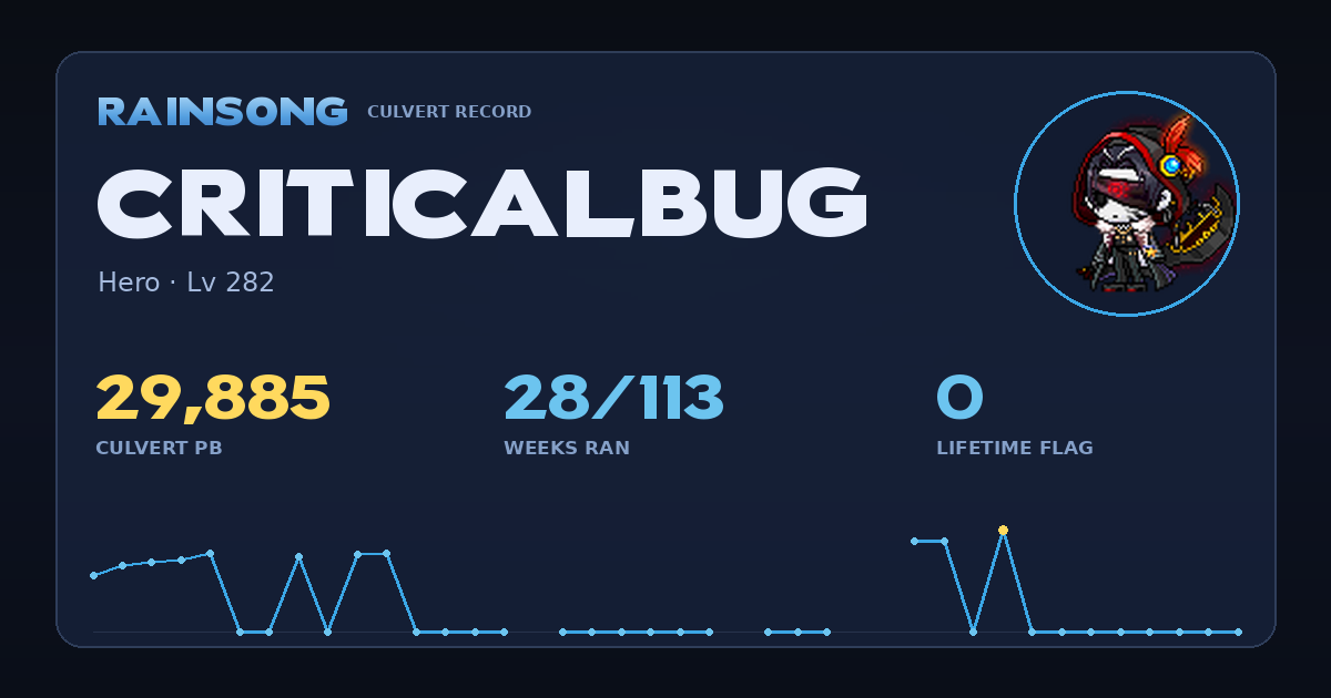 Shareable stat card for CriticalBug