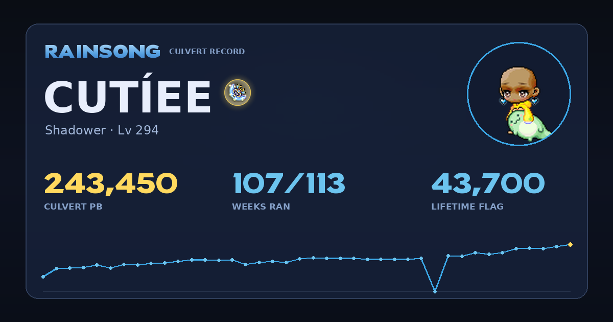 Shareable stat card for Cutíee
