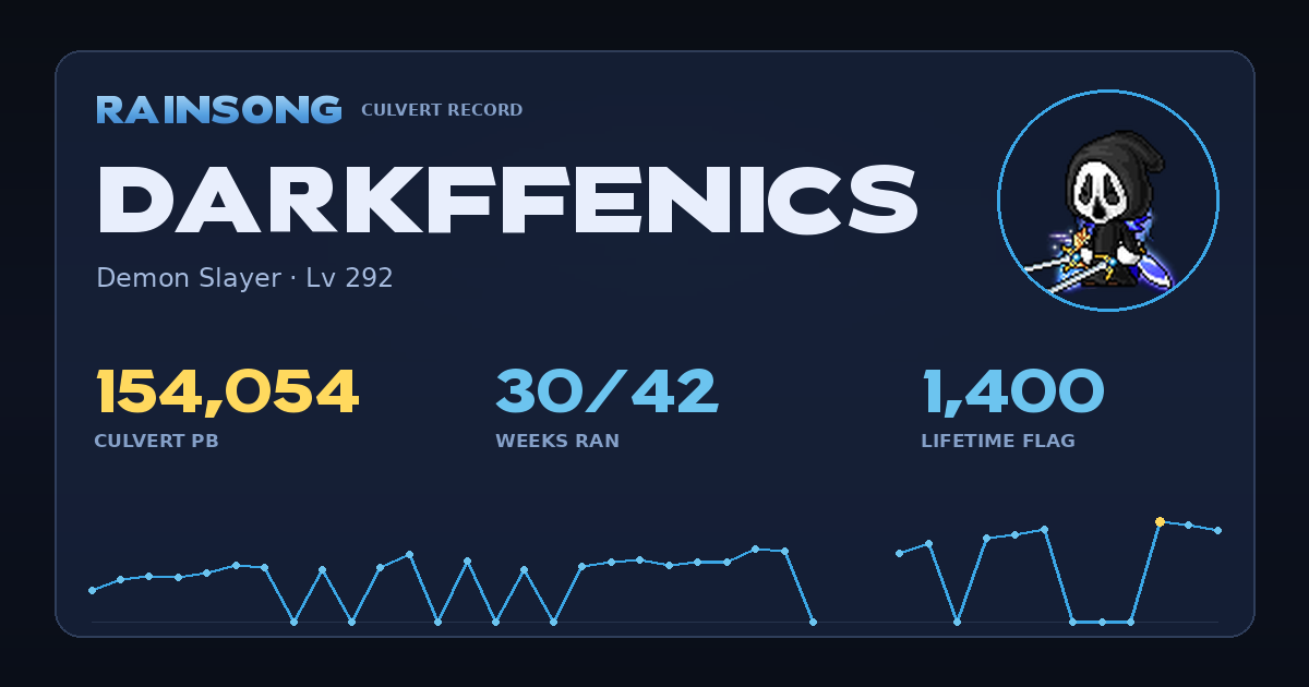 Shareable stat card for DarkFfenics