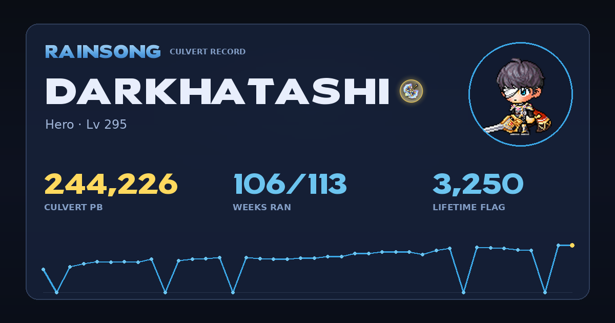 Shareable stat card for DarkHatashi