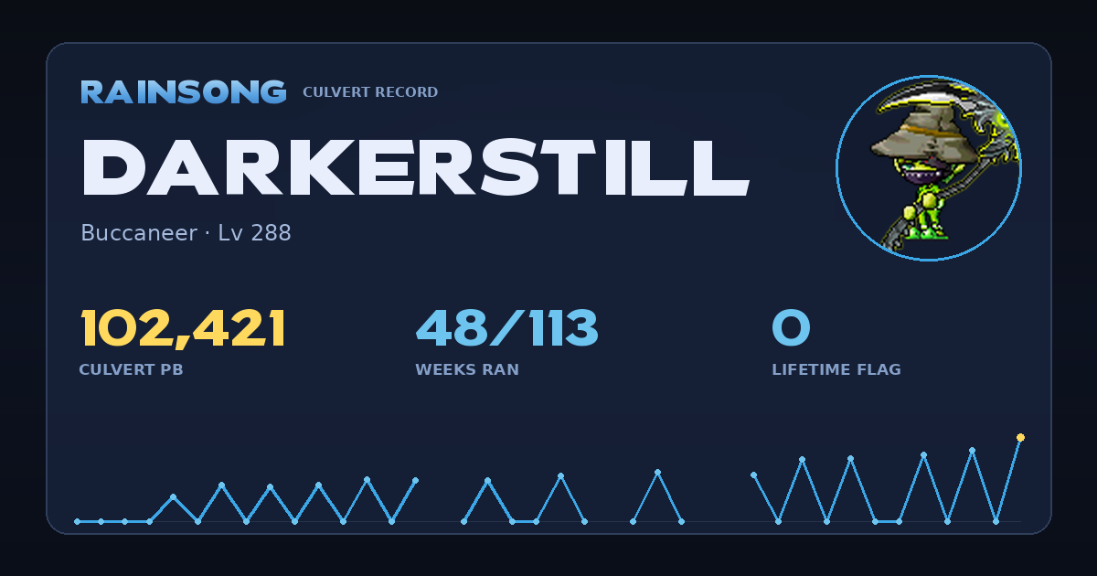 Shareable stat card for DarkerStill