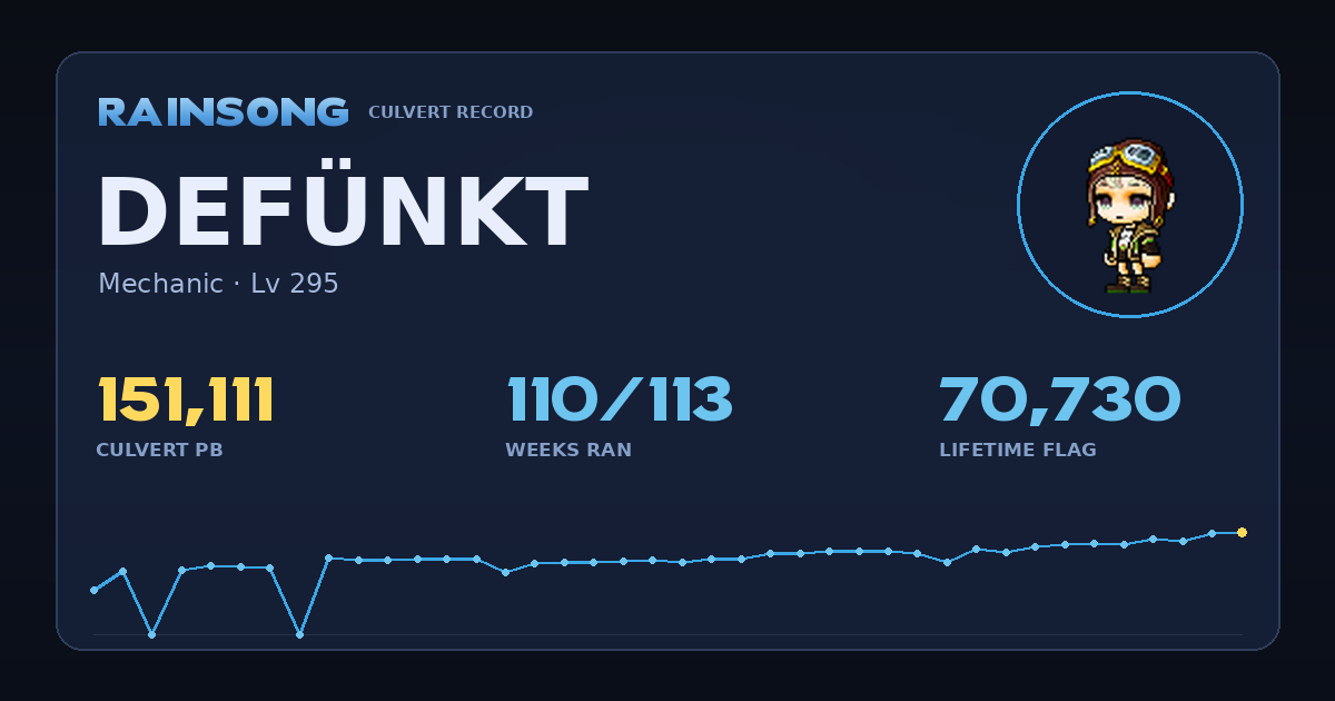 Shareable stat card for Defünkt