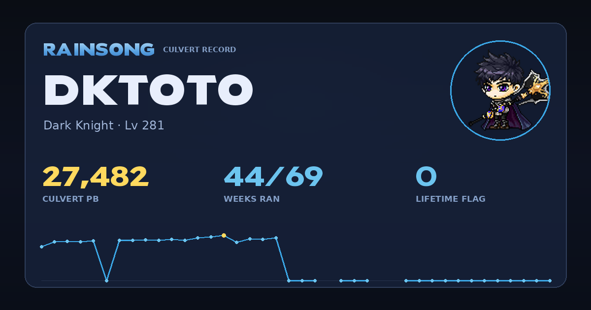 Shareable stat card for DkToto