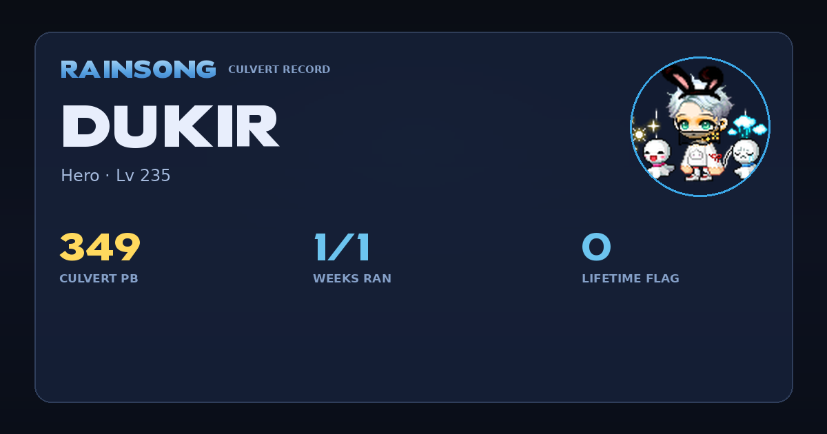Shareable stat card for Dukir