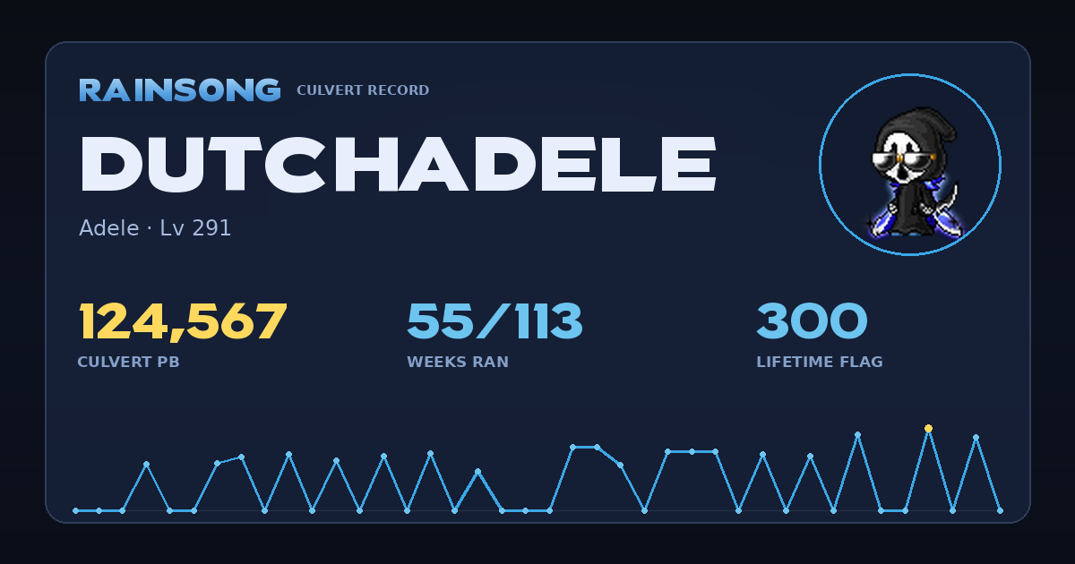 Shareable stat card for DutchAdele