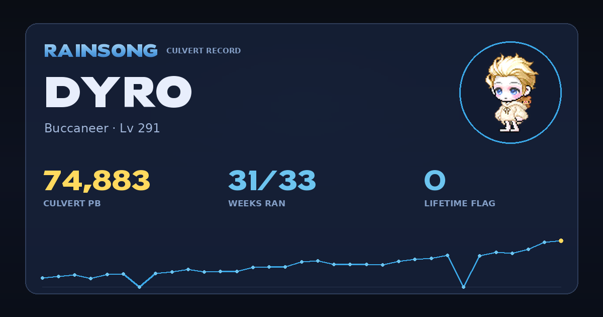 Shareable stat card for Dyro