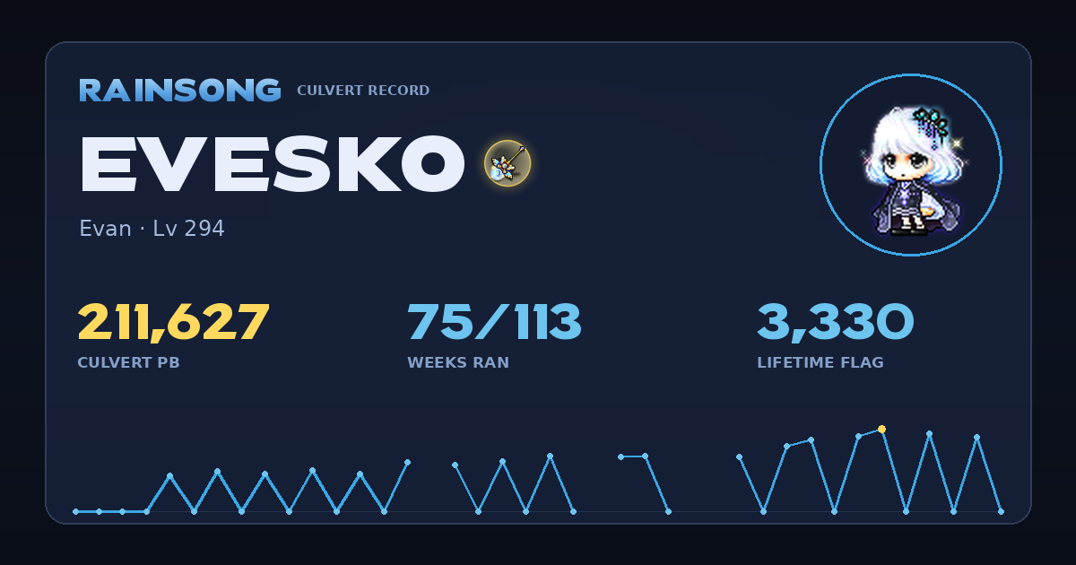 Shareable stat card for Evesko