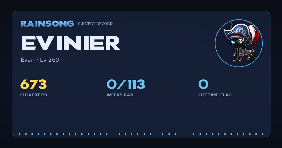 Shareable stat card for Evinier