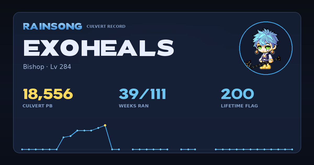 Shareable stat card for ExoHeals