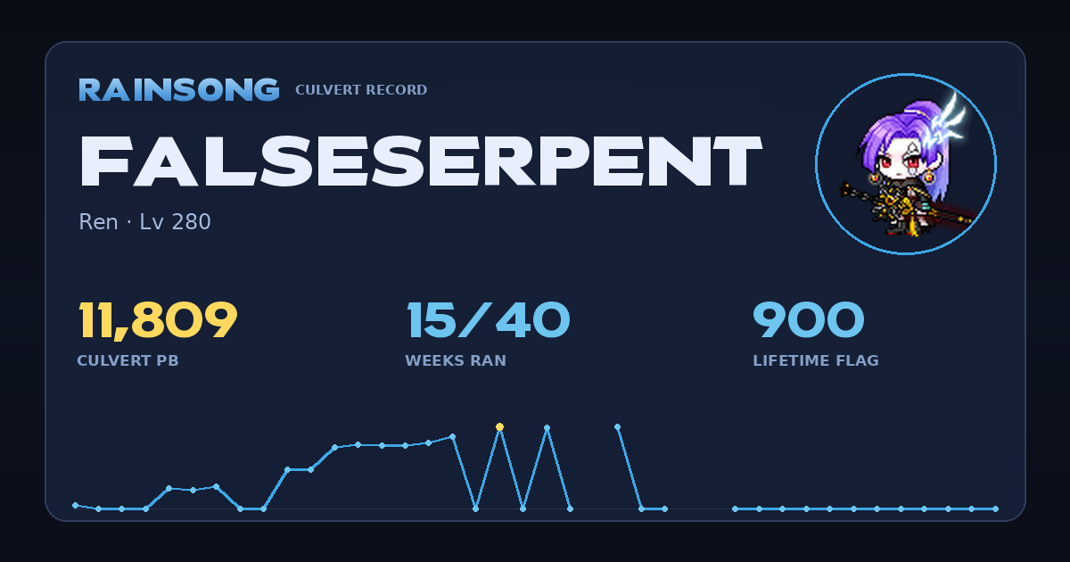 Shareable stat card for FalseSerpent