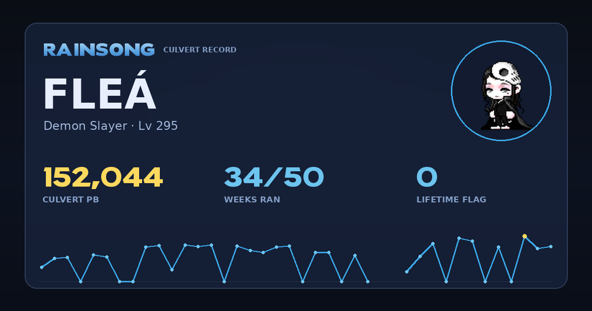 Shareable stat card for Fleá