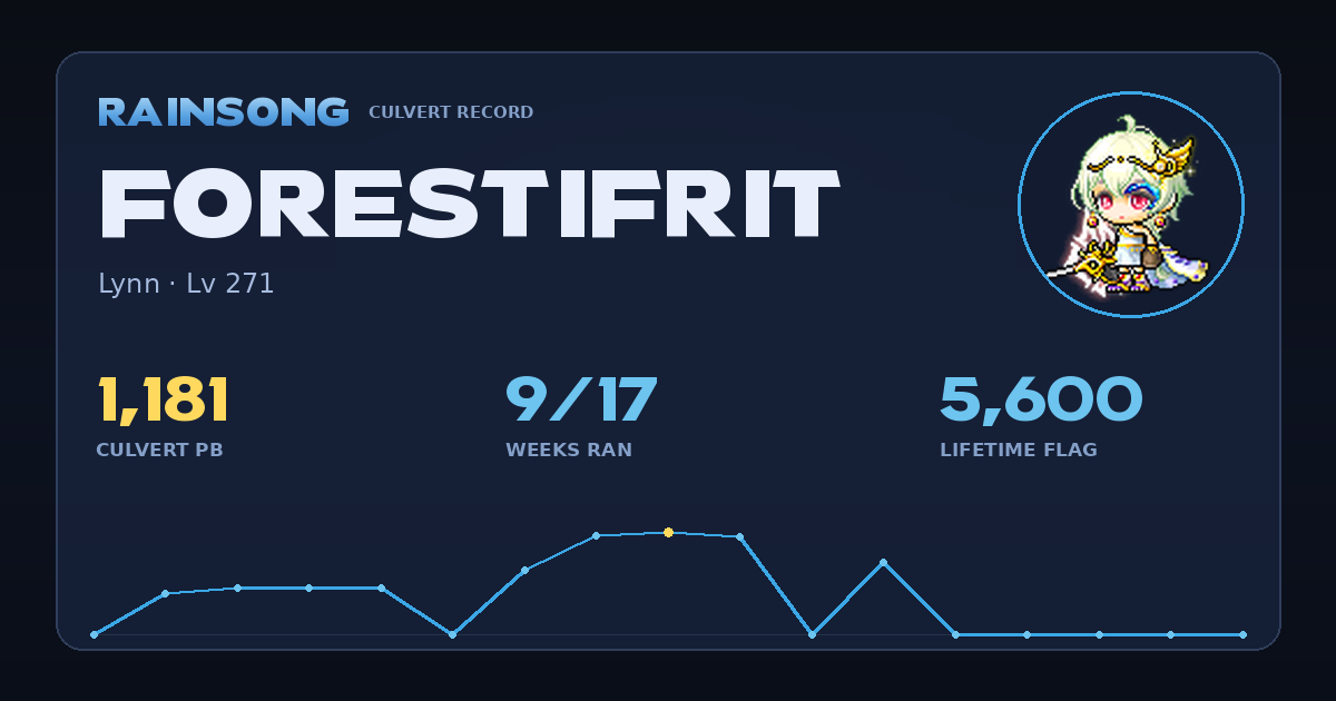 Shareable stat card for ForestIfrit