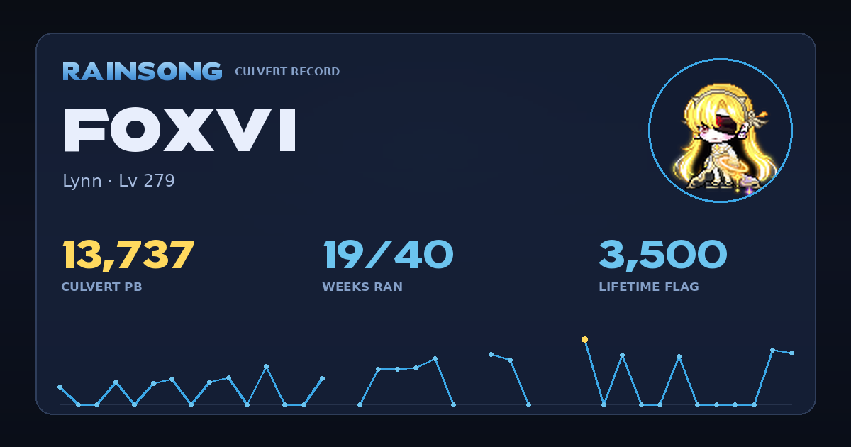 Shareable stat card for Foxvi