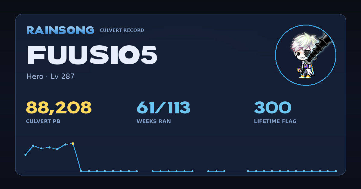 Shareable stat card for Fuusio5