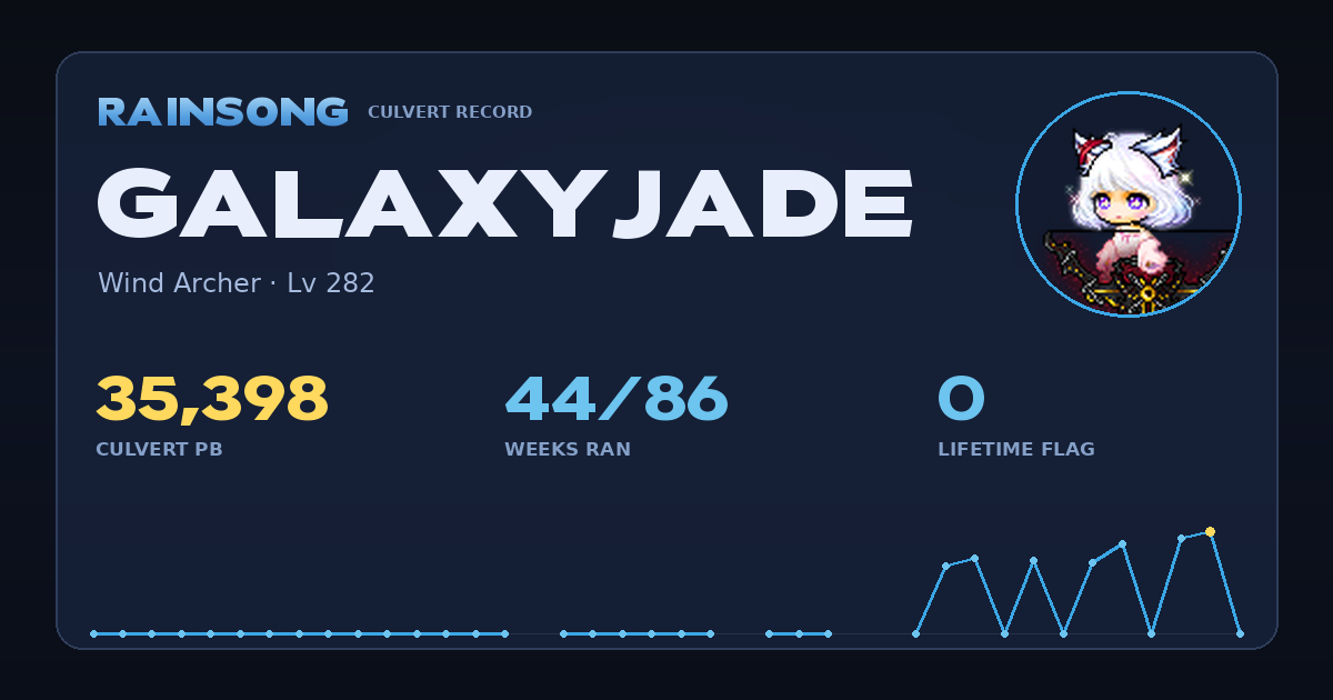 Shareable stat card for GalaxyJade