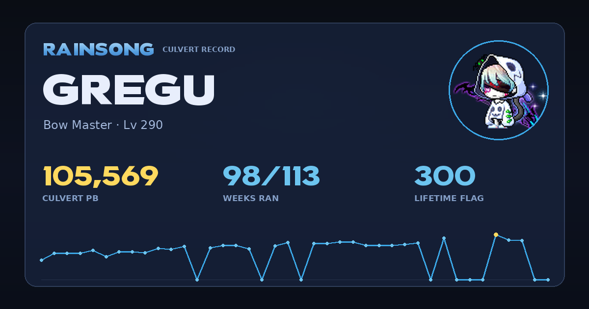 Shareable stat card for Gregu