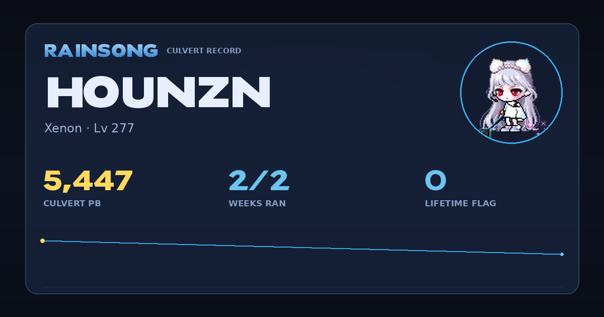 Shareable stat card for HOUNZN