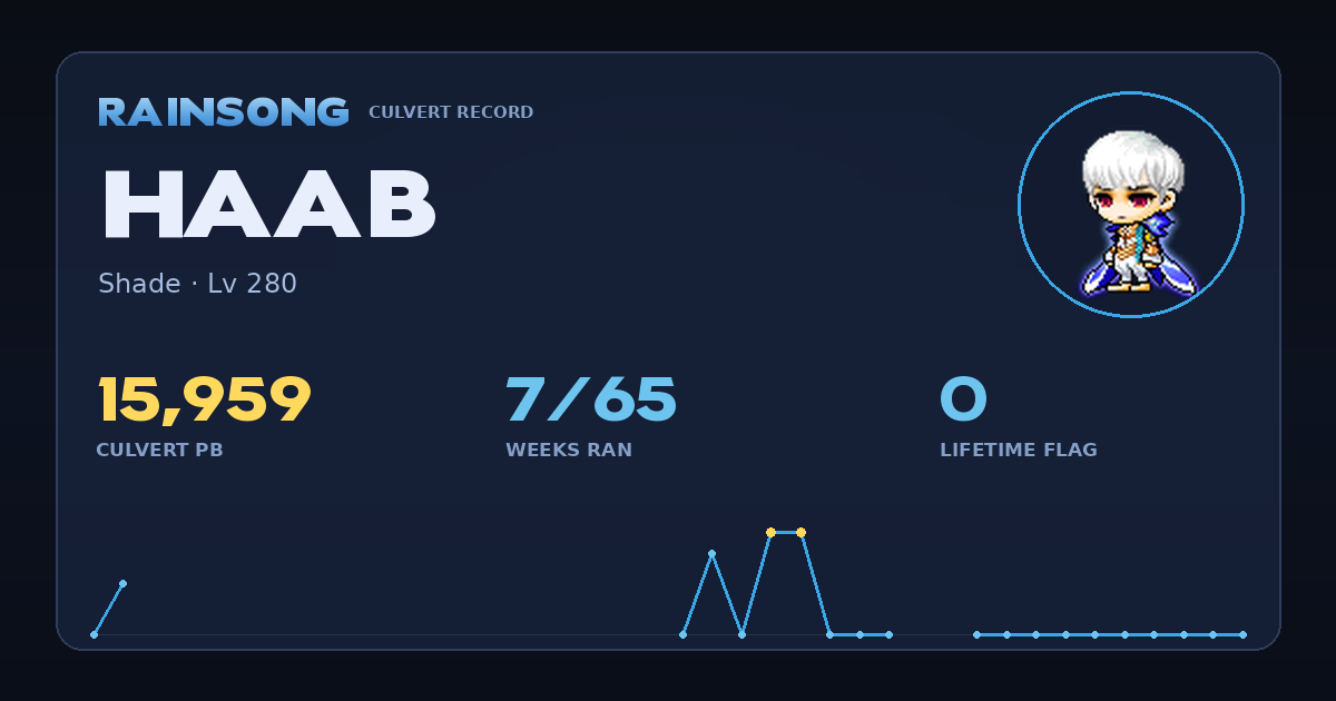 Shareable stat card for Haab