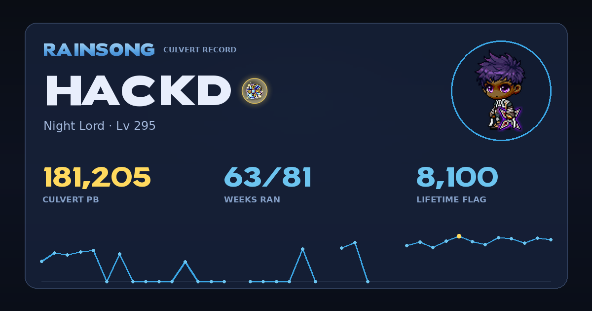 Shareable stat card for Hackd