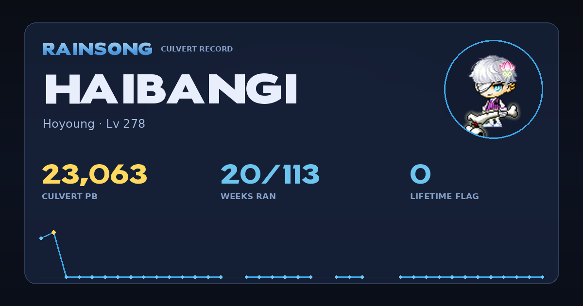 Shareable stat card for HaiBangi