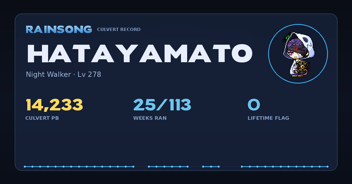 Shareable stat card for Hatayamato