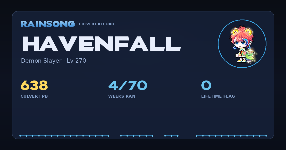 Shareable stat card for HavenFall