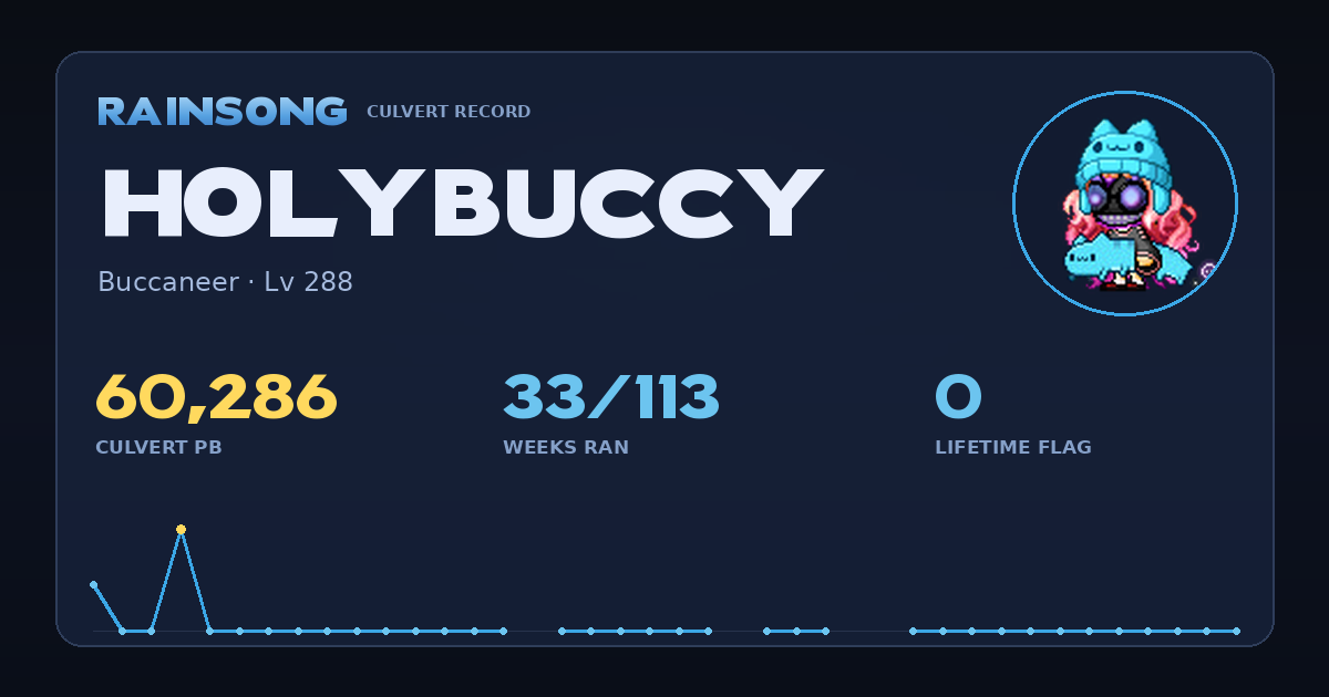 Shareable stat card for Holybuccy