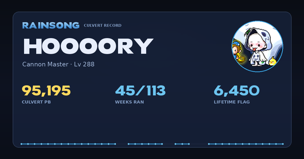 Shareable stat card for Hoooory
